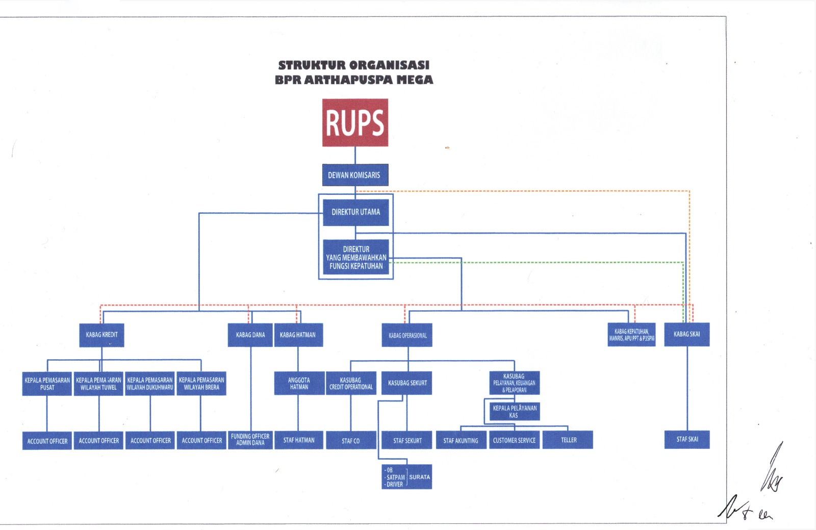 Struktur Organisasi